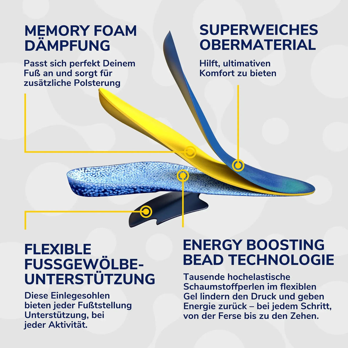 Scholl DE Insoles Dr. Scholl’s 24-Hour Energy Einlagen, EU Größe 35-40